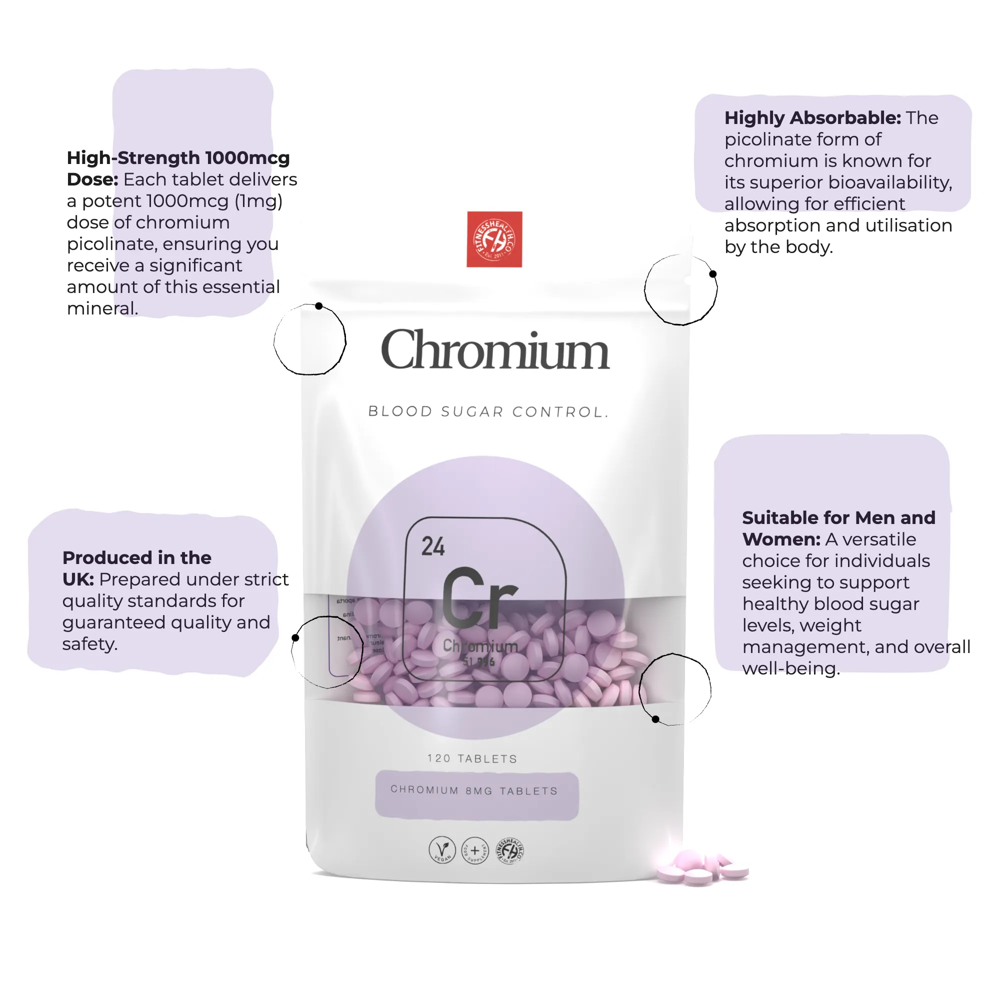 Chromium Tablets 8mg Vegan Tablets - 1 Year Supply - 25% DISCOUNT
