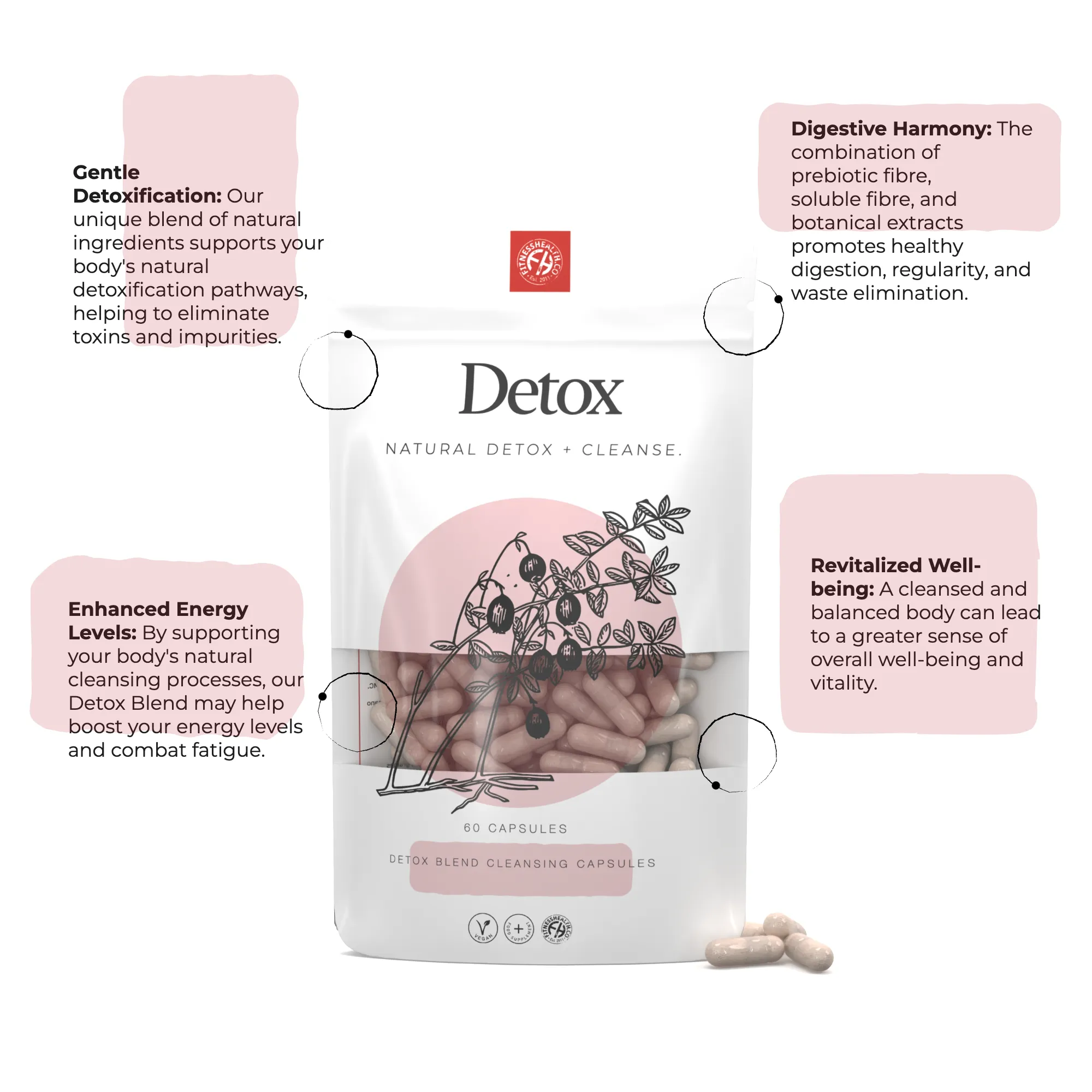 Detox Blend Cleansing Capsules | Detoxification & Cleanse