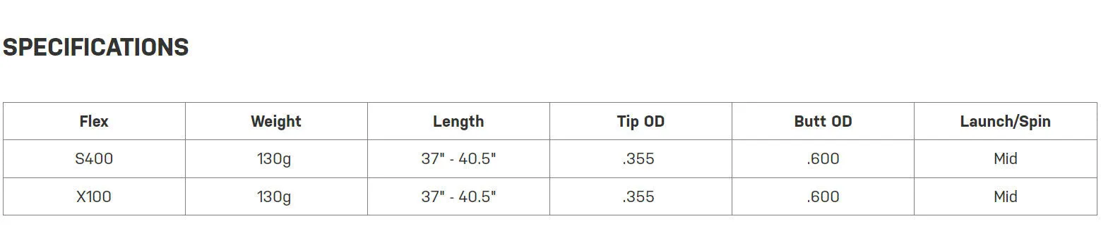 Dynamic Gold Tour Issue MID 130 Iron Set (4-PW) .355" Taper