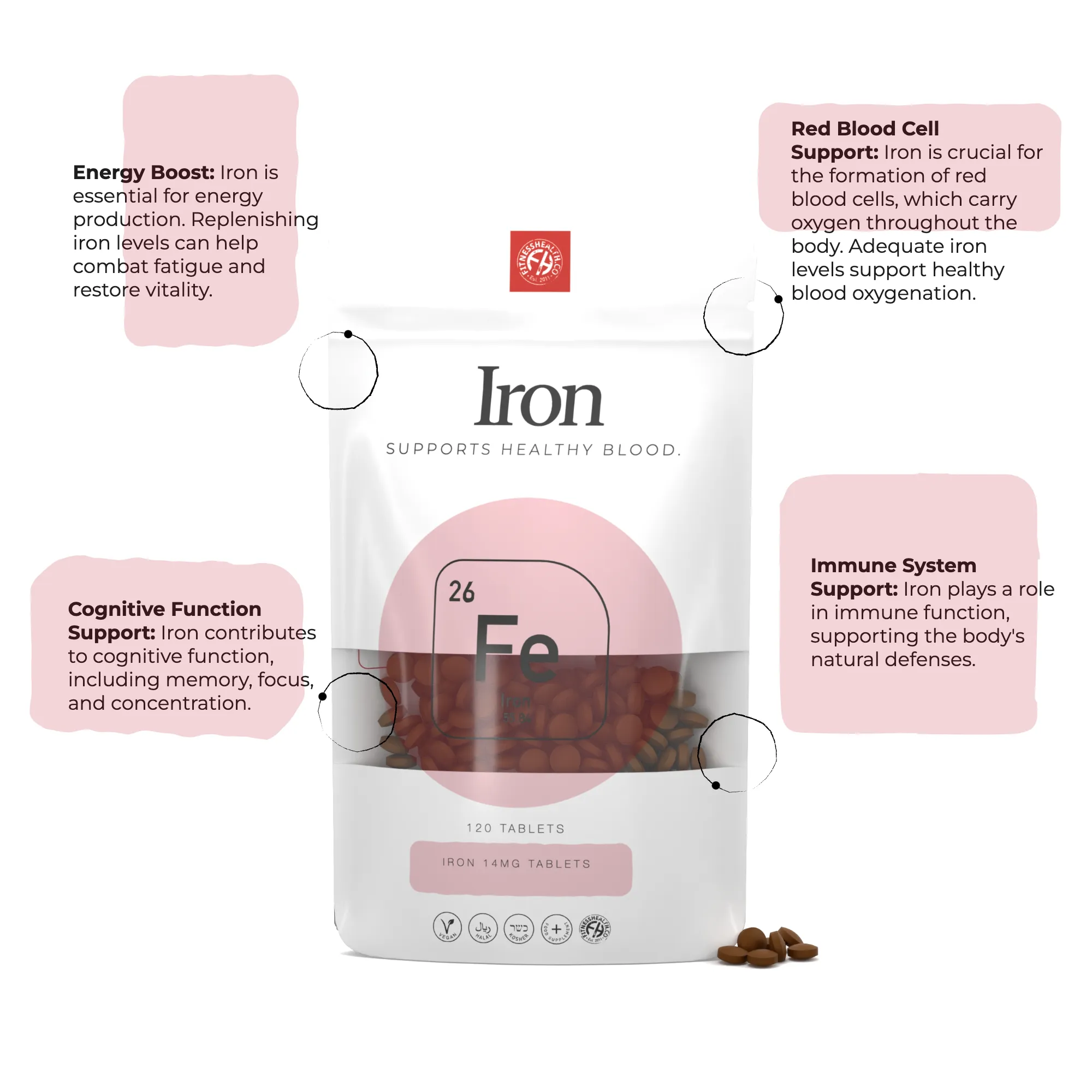 Iron 14mg Tablets - ONE a day