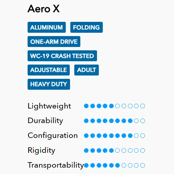 Tilite Aero X Lightweight Aluminium Folding Wheelchair