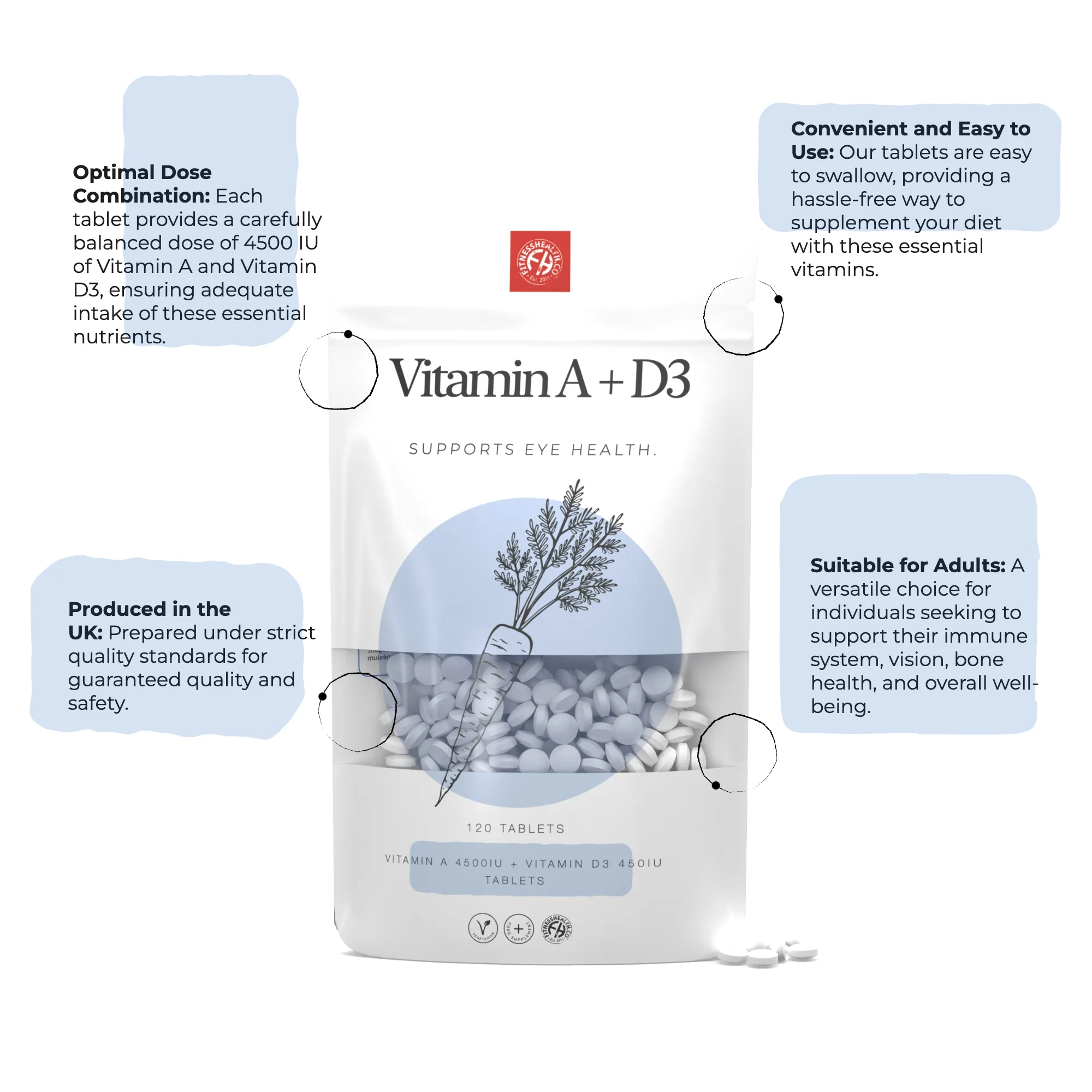 Vitamin A 4500iu & Vitamin D3 450iu